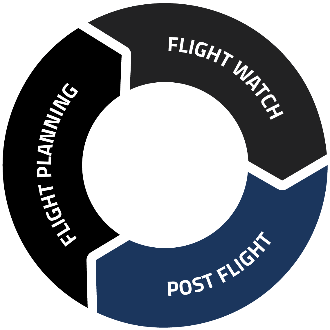 Integrated Software Solutions from AIR SUPPORT