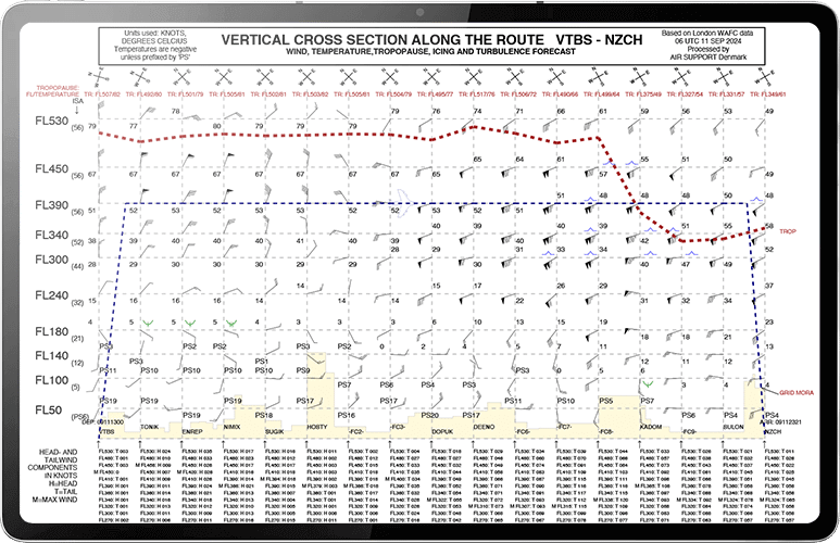 Tablet displaying the CrewBriefing interface with vertical cross sections for at flight route