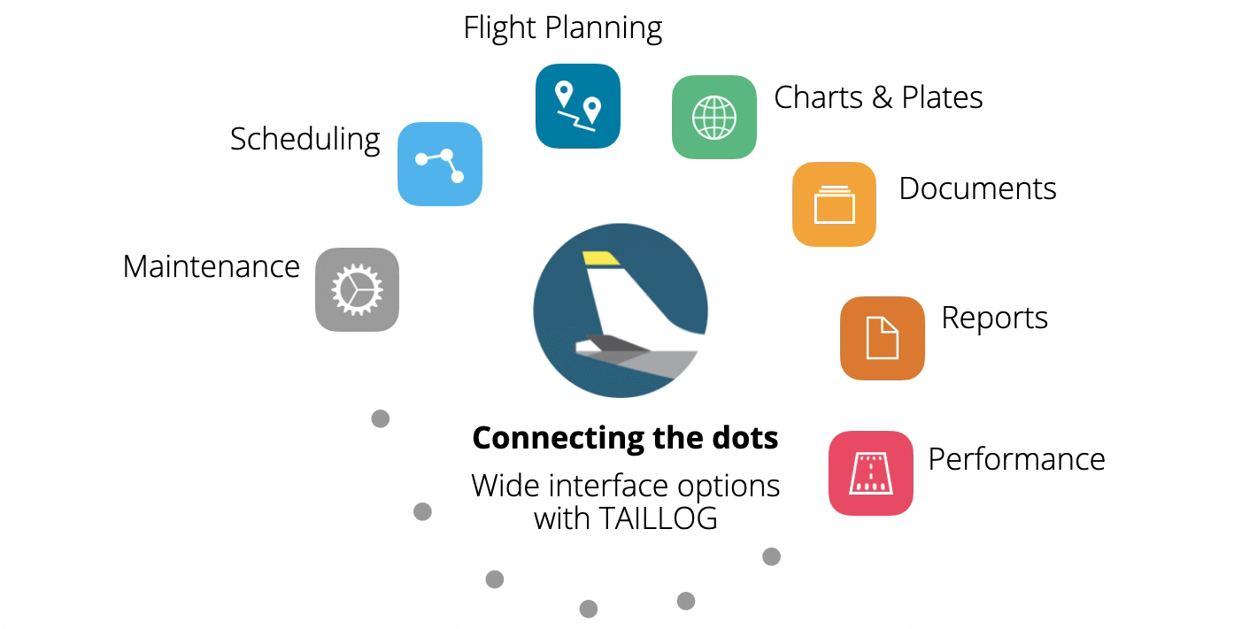 TAILLOG EFB – Fully Integrated with PPS