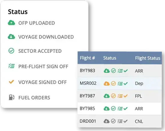 skybook flight status symbols
