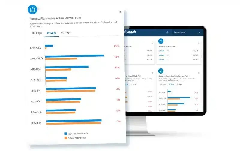 Planned versus actual arrival fuel in skybook